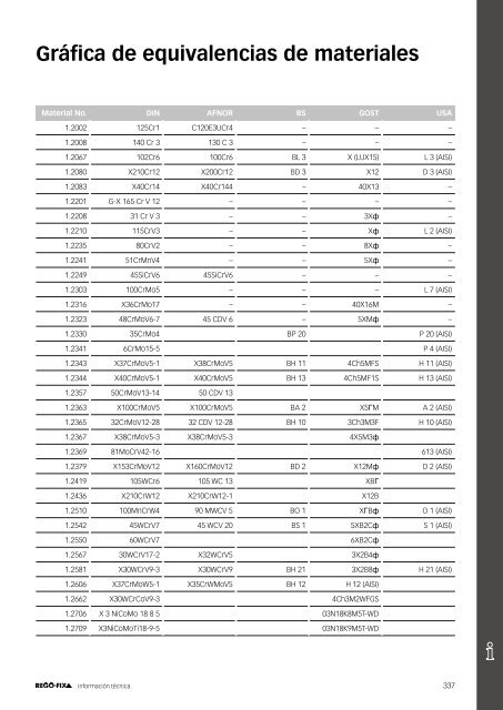 REGO-FIX Main Catalogue SPANISH