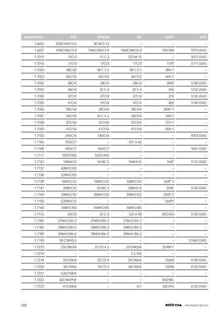 REGO-FIX Main Catalogue SPANISH