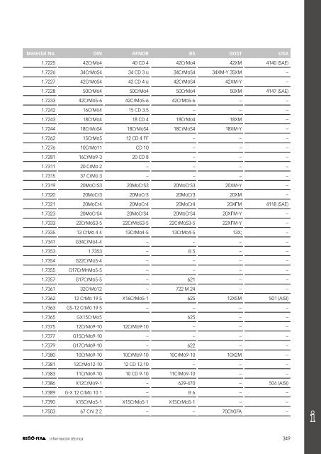 REGO-FIX Main Catalogue SPANISH