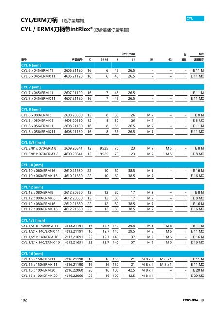 REGO-FIX Main Catalogue CHINESE