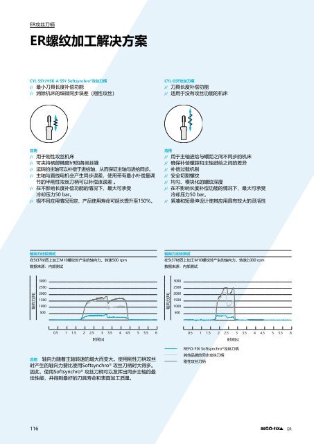 REGO-FIX Main Catalogue CHINESE