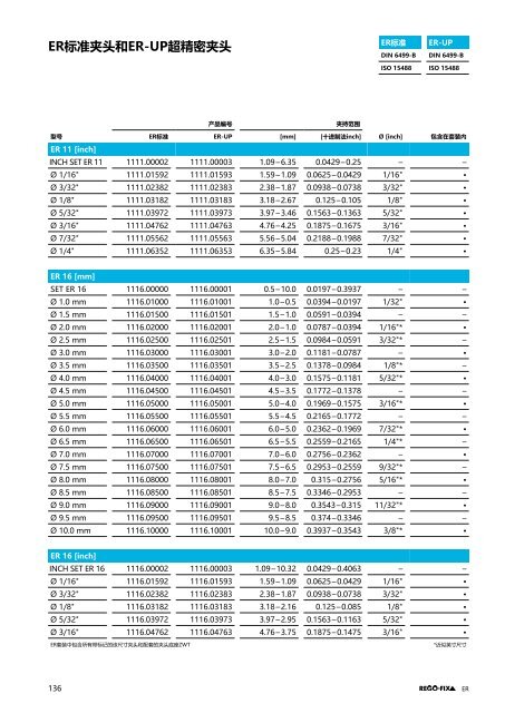 REGO-FIX Main Catalogue CHINESE