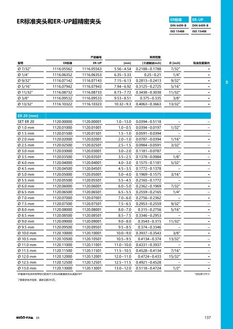 REGO-FIX Main Catalogue CHINESE