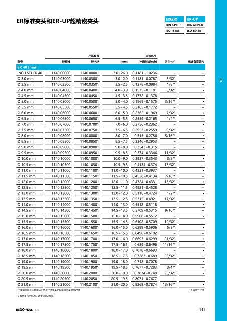 REGO-FIX Main Catalogue CHINESE