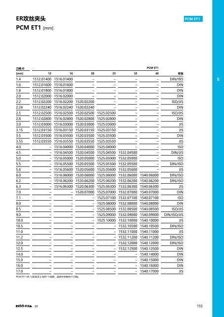 REGO-FIX Main Catalogue CHINESE