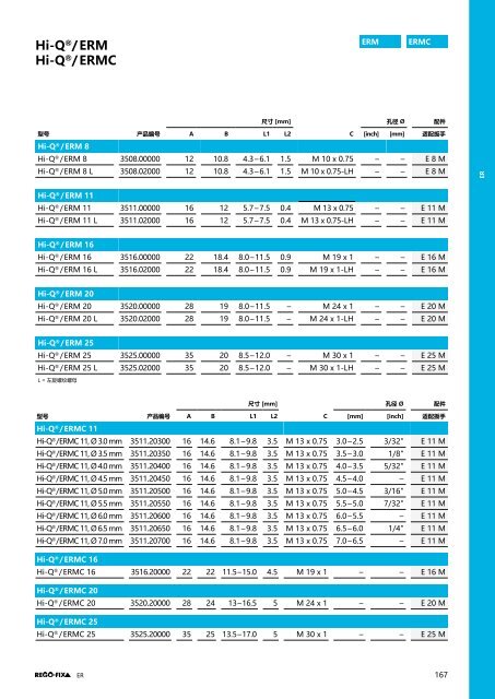 REGO-FIX Main Catalogue CHINESE