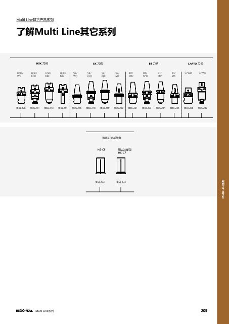 REGO-FIX Main Catalogue CHINESE