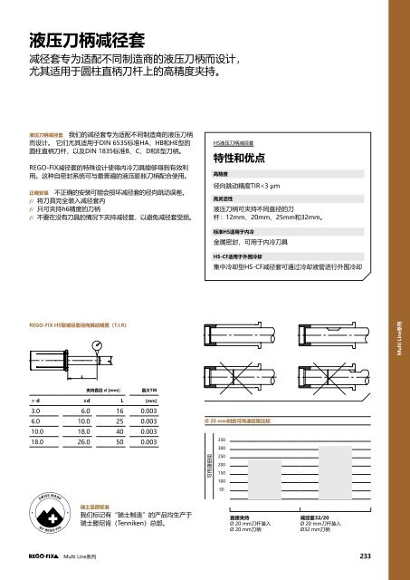 REGO-FIX Main Catalogue CHINESE