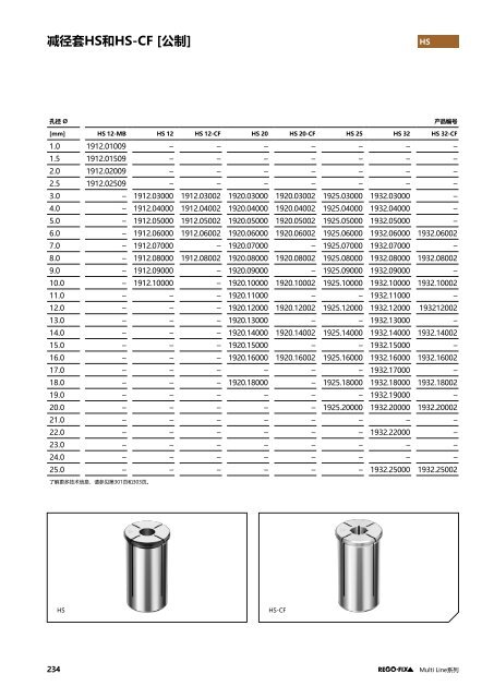 REGO-FIX Main Catalogue CHINESE