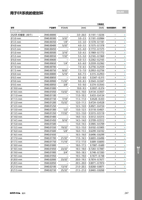 REGO-FIX Main Catalogue CHINESE