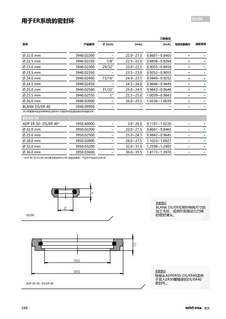 REGO-FIX Main Catalogue CHINESE