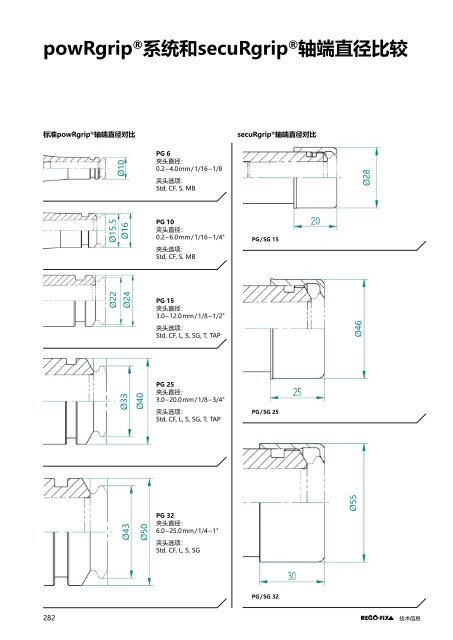 REGO-FIX Main Catalogue CHINESE