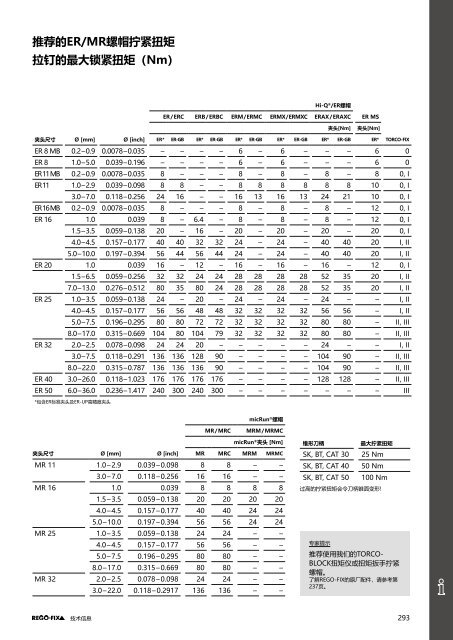 REGO-FIX Main Catalogue CHINESE