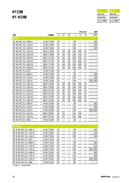 REGO-FIX Main Catalogue CHINESE