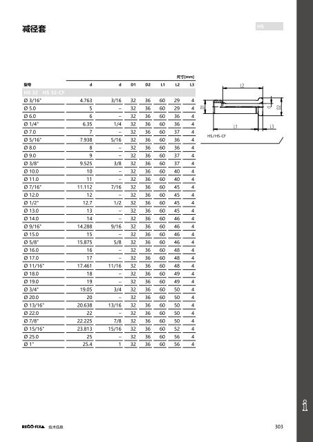 REGO-FIX Main Catalogue CHINESE