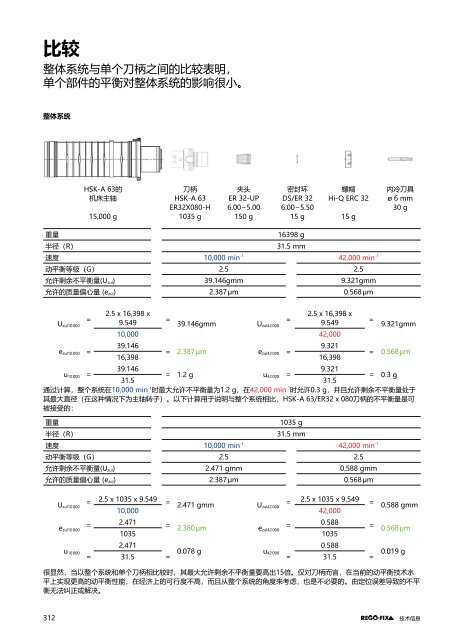 REGO-FIX Main Catalogue CHINESE