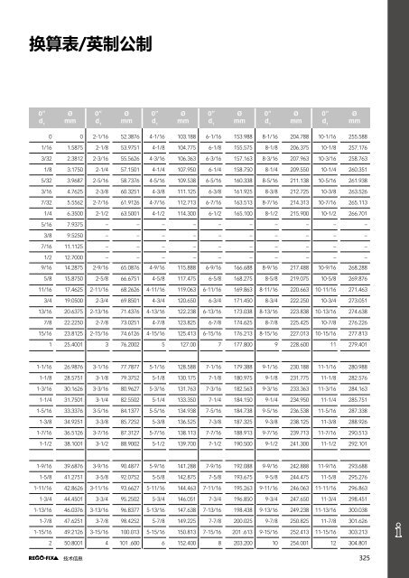 REGO-FIX Main Catalogue CHINESE