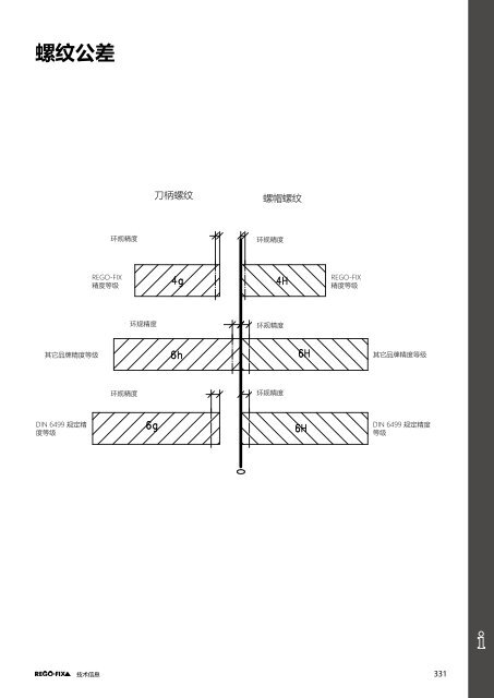 REGO-FIX Main Catalogue CHINESE