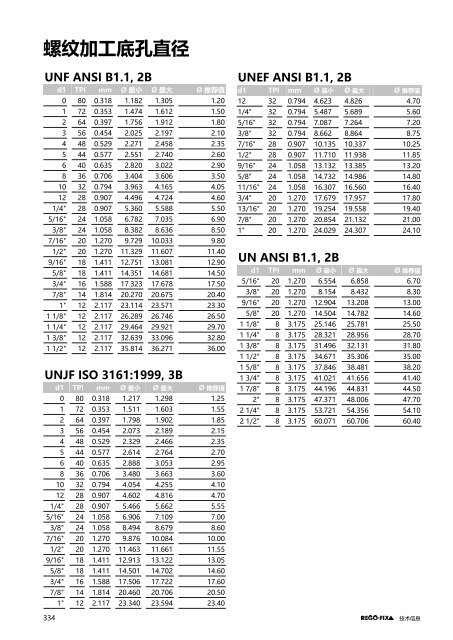 REGO-FIX Main Catalogue CHINESE