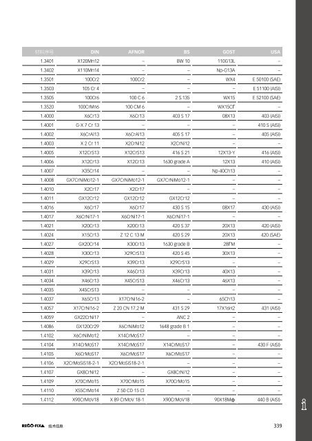 REGO-FIX Main Catalogue CHINESE