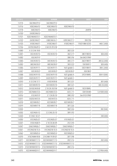 REGO-FIX Main Catalogue CHINESE