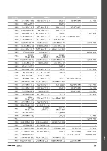 REGO-FIX Main Catalogue CHINESE