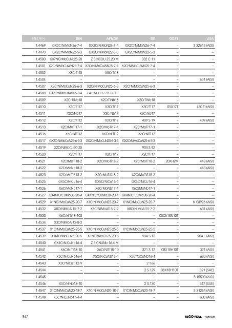 REGO-FIX Main Catalogue CHINESE