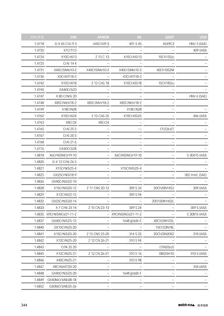 REGO-FIX Main Catalogue CHINESE