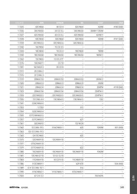 REGO-FIX Main Catalogue CHINESE