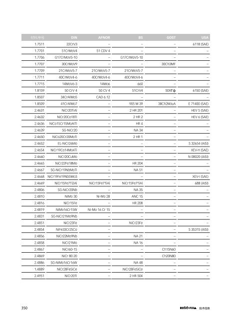 REGO-FIX Main Catalogue CHINESE