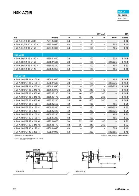 REGO-FIX Main Catalogue CHINESE