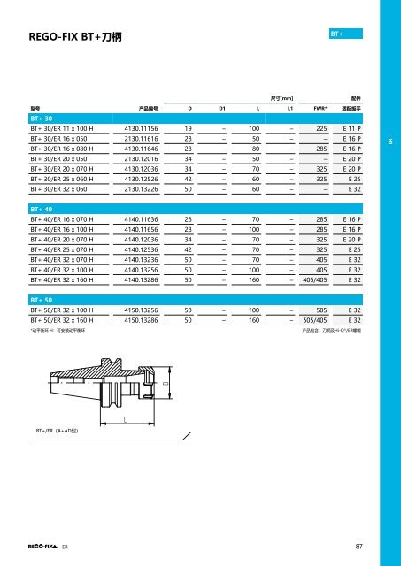 REGO-FIX Main Catalogue CHINESE