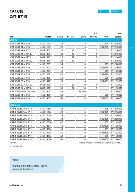 REGO-FIX Main Catalogue CHINESE