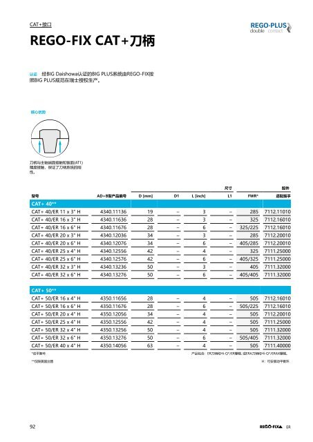 REGO-FIX Main Catalogue CHINESE