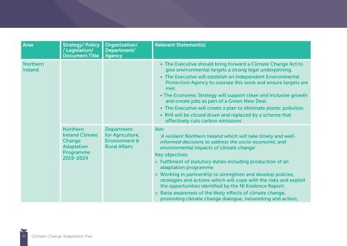 DC&amp;amp;SDC_Supplementary Information Document