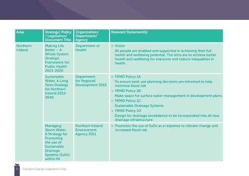 DC&amp;amp;SDC_Supplementary Information Document