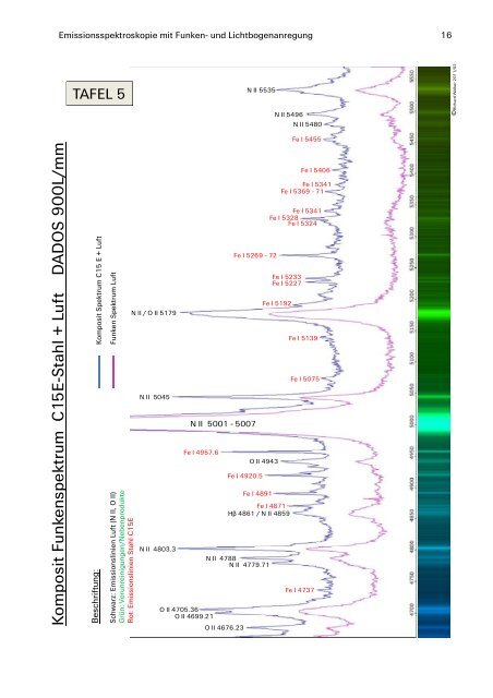 Emissionsspektroskopie mit Funken- und ... - UrsusMajor