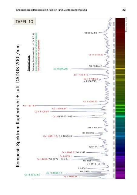 Emissionsspektroskopie mit Funken- und ... - UrsusMajor