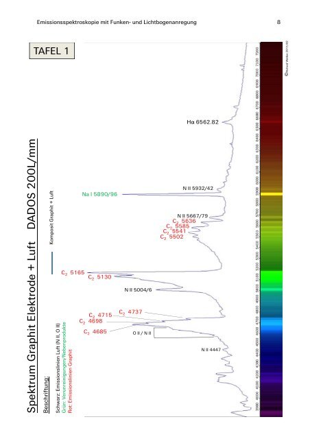 Emissionsspektroskopie mit Funken- und ... - UrsusMajor