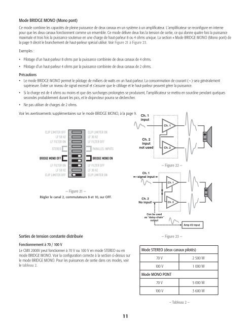 Serie CMX - QSC Audio Products