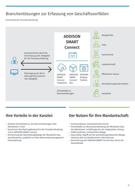 Steuerberatung 4.0 | ADDISON OneClick - einfach besser zusammenarbeiten