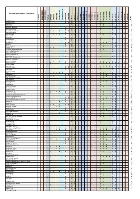 BIO19 - 2020-07-15