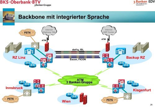 3 Banken Gruppe