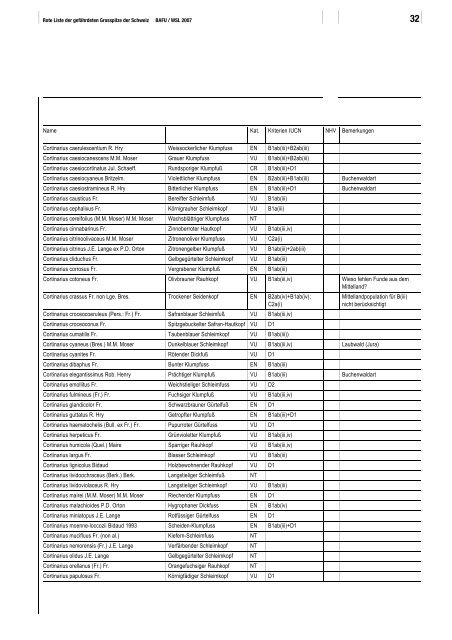 Rote Liste Grosspilze - Vapko