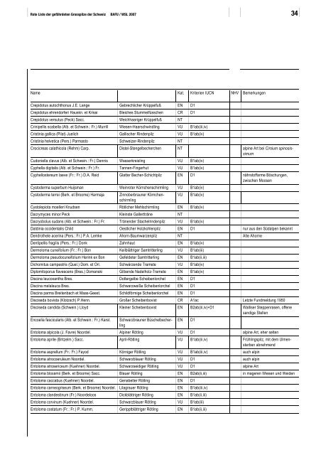 Rote Liste Grosspilze - Vapko