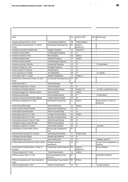 Rote Liste Grosspilze - Vapko