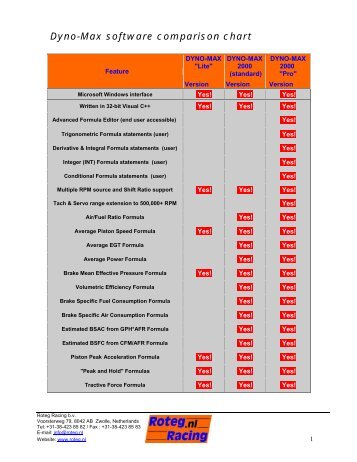 Dyno-Max software comparison chart - Roteg Racing