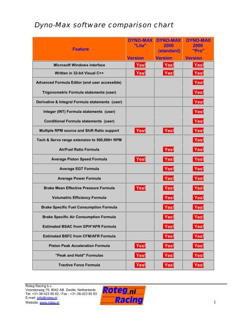 Formula Comparison Chart