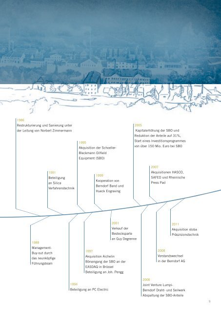 Bericht 2011 als PDF - in der Berndorf AG