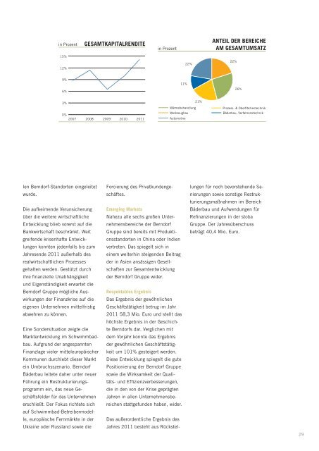 Bericht 2011 als PDF - in der Berndorf AG